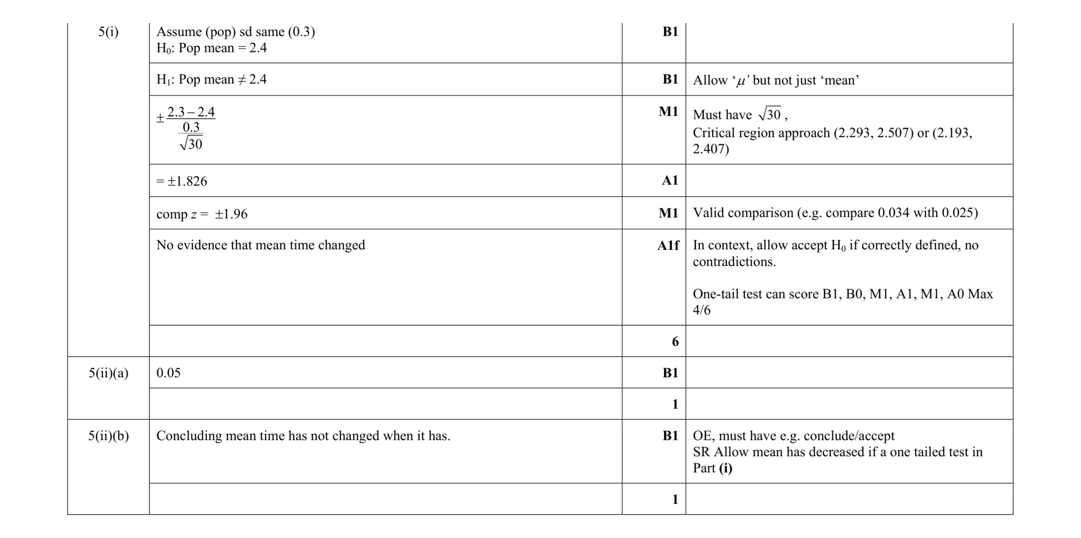 Mark scheme for question 59