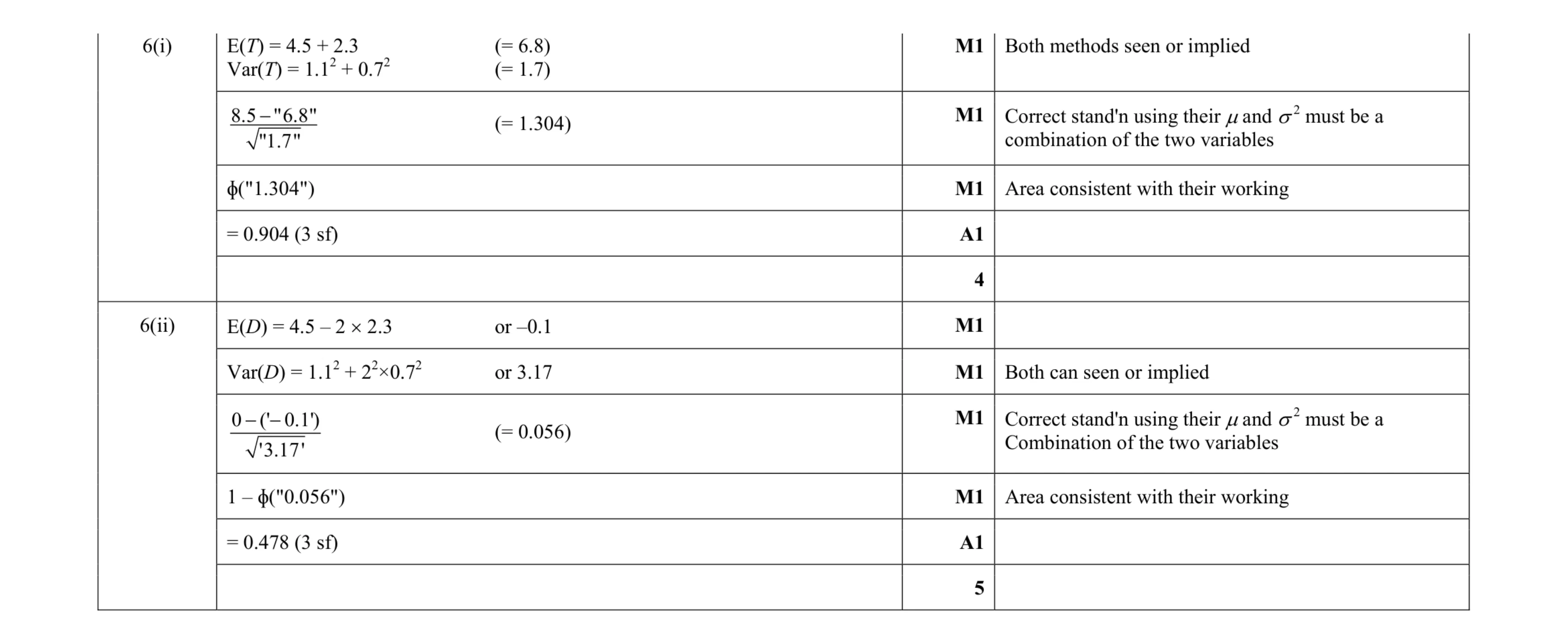 Mark scheme for question 25