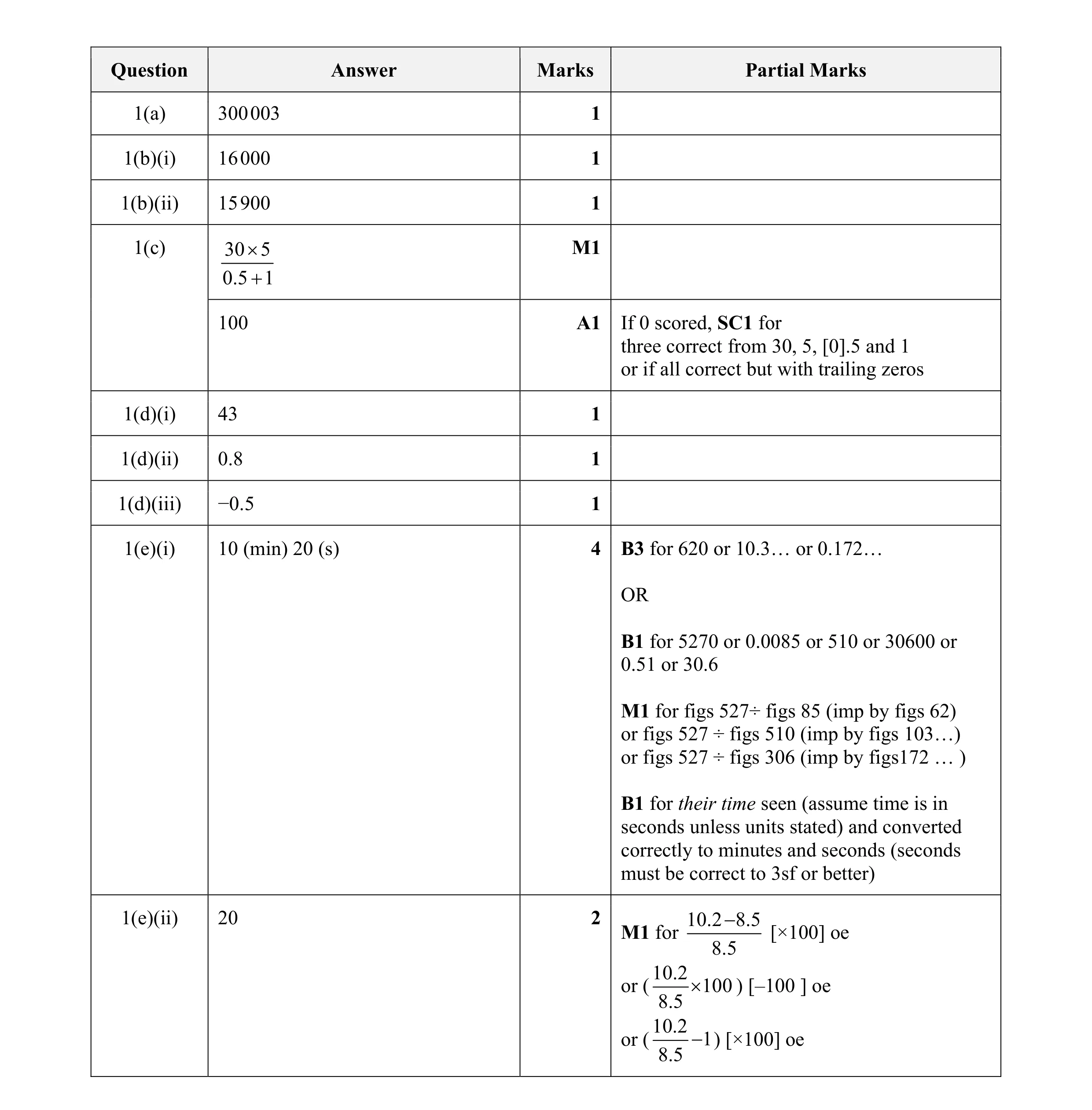 Mark scheme for question 84