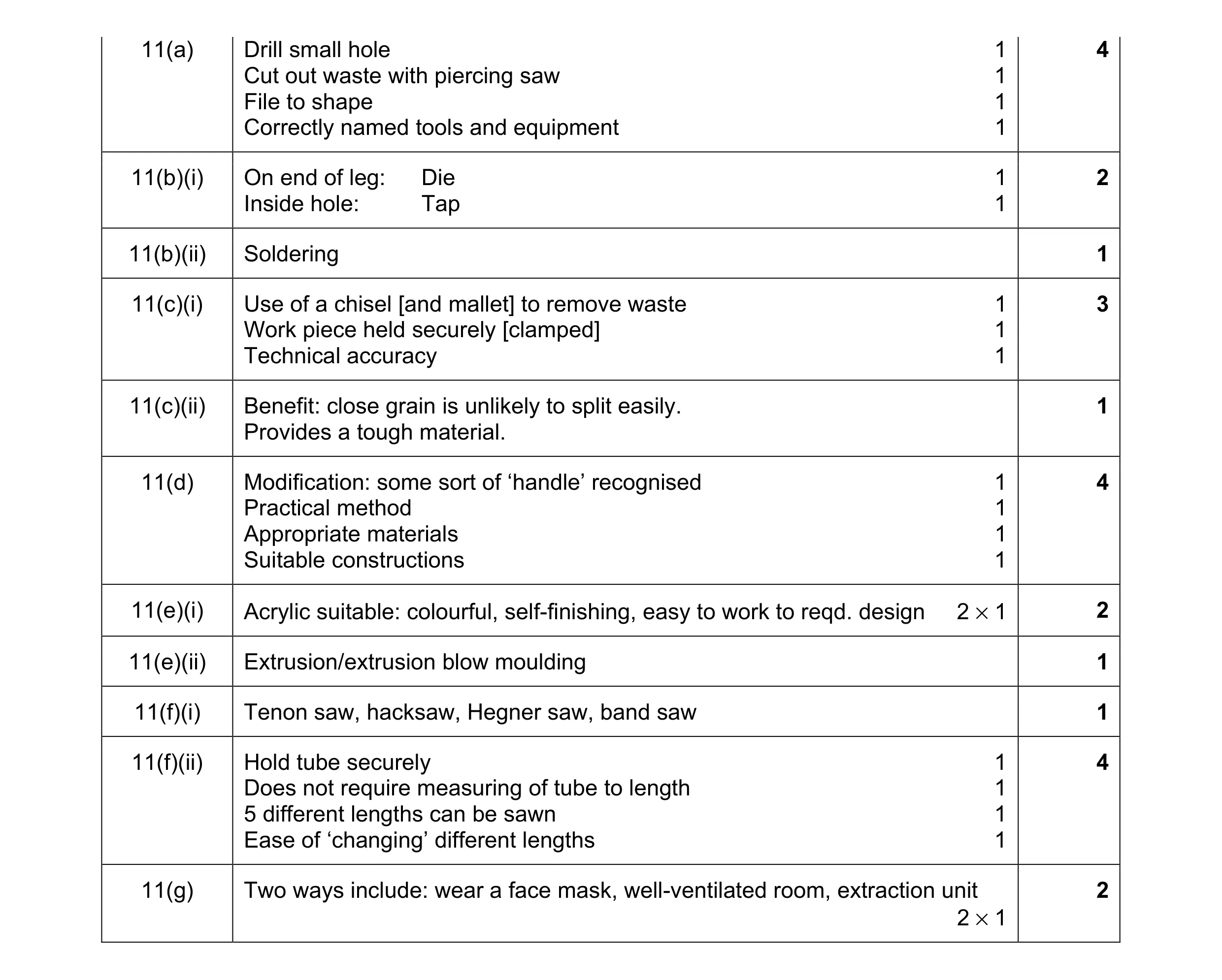 Mark scheme for question 172