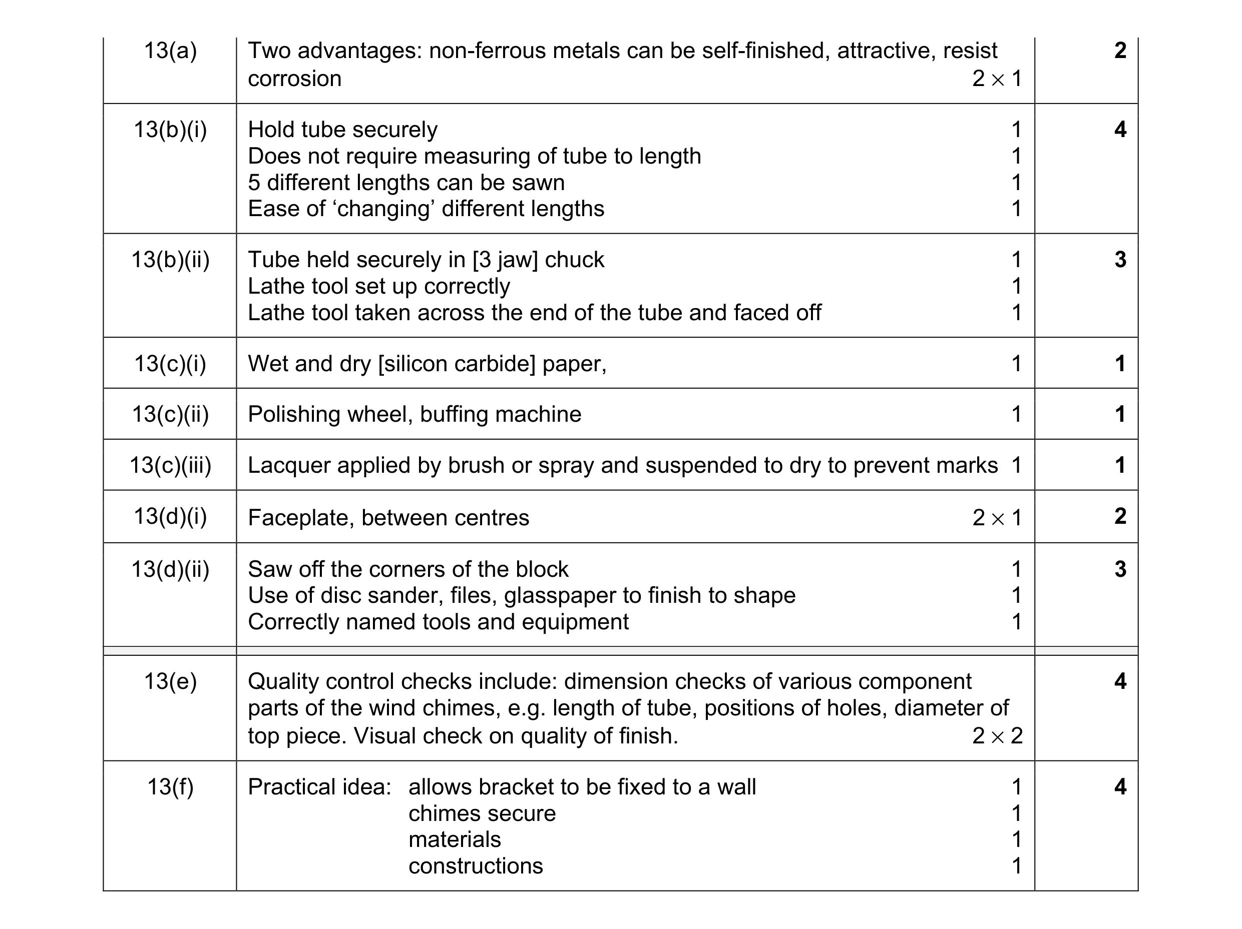 Mark scheme for question 174