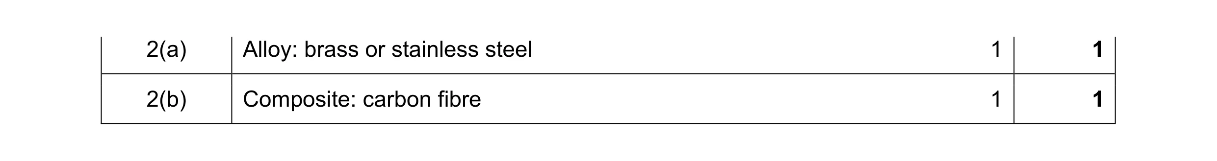 Mark scheme for question 167