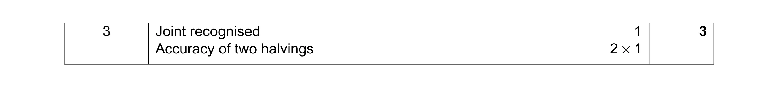 Mark scheme for question 168