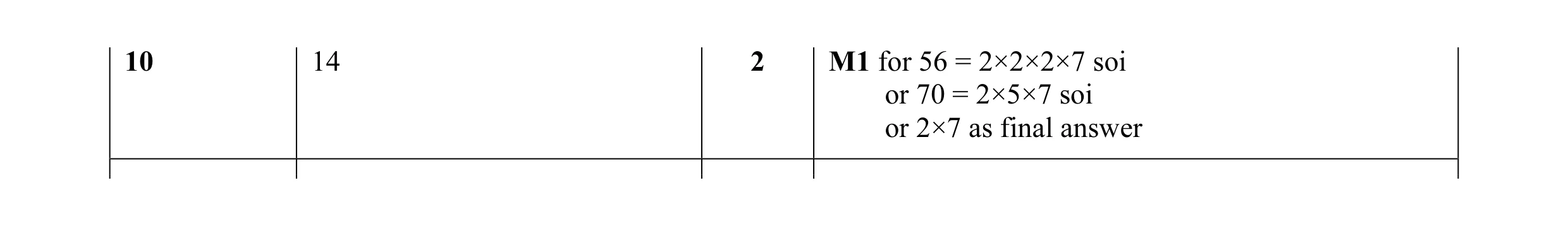 Mark scheme for question 13