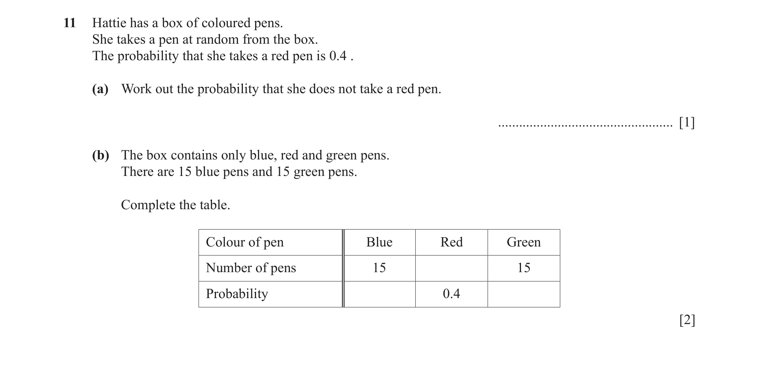 Question 21: Hattie has a box of coloured pens. She takes a pen at random from the box. The probability that she takes a red pen is 0.4 . (a) Work out t…