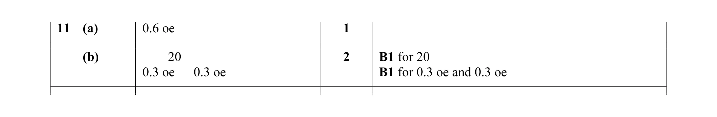 Mark scheme for question 21