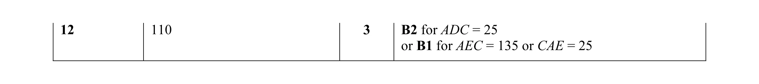 Mark scheme for question 23