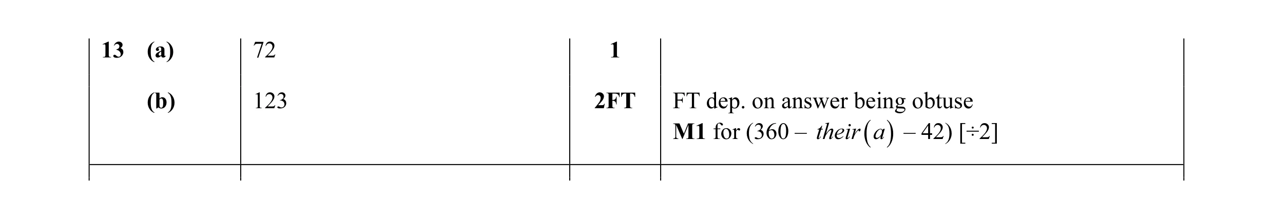 Mark scheme for question 24