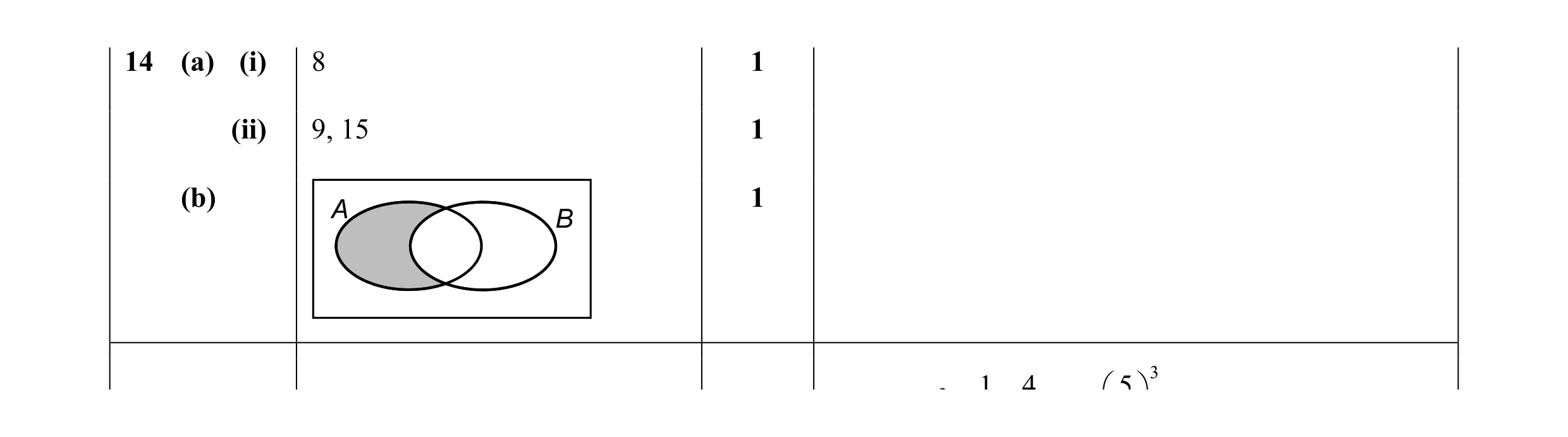 Mark scheme for question 22