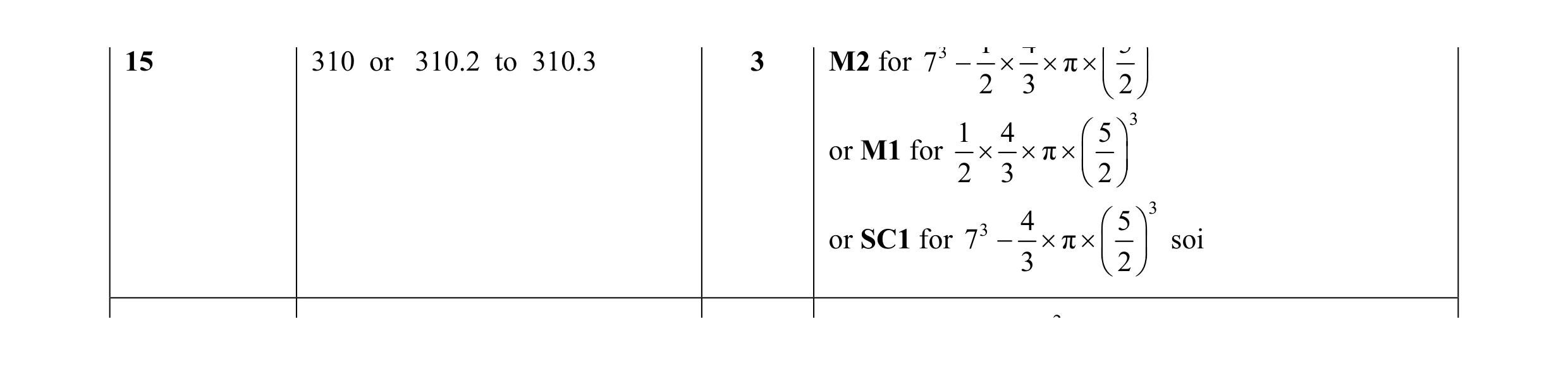 Mark scheme for question 13