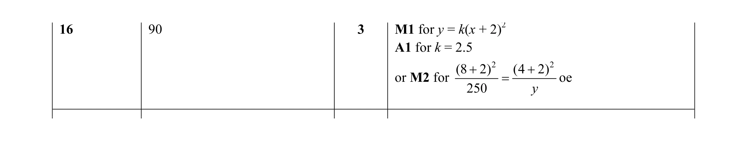 Mark scheme for question 48