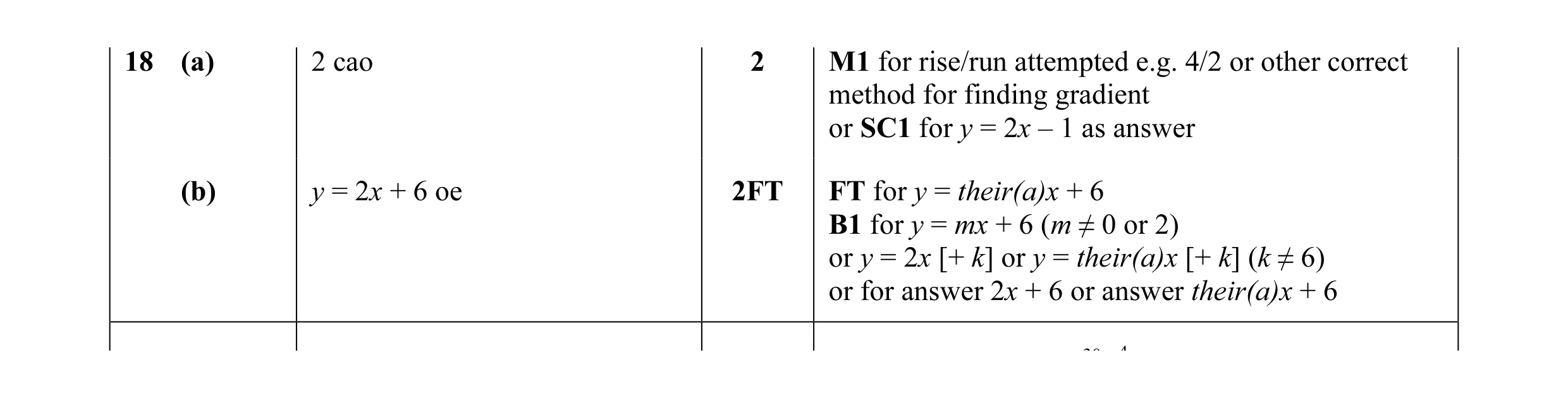 Mark scheme for question 3