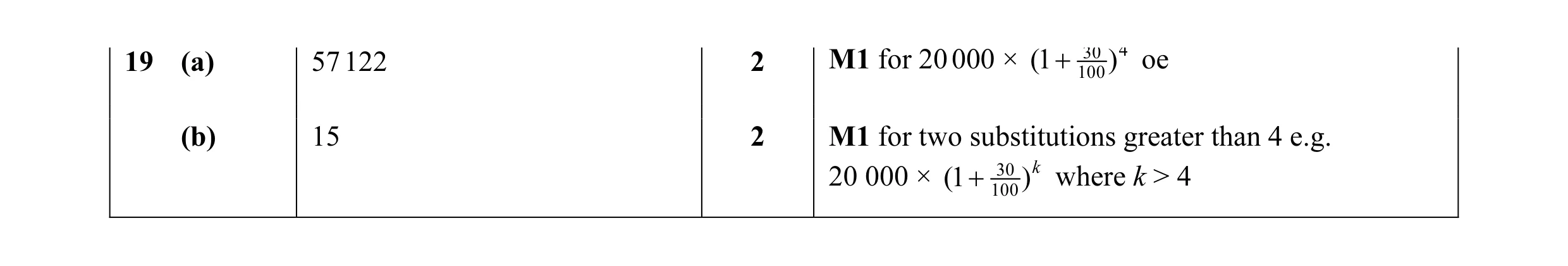 Mark scheme for question 28