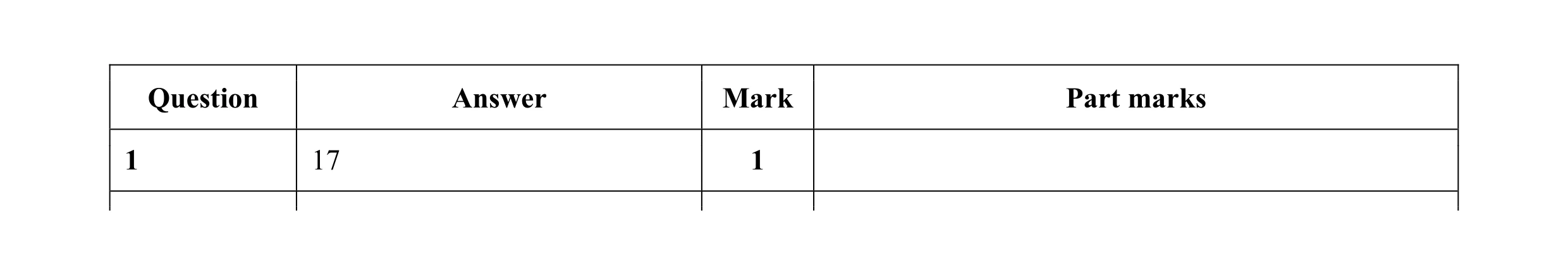 Mark scheme for question 21