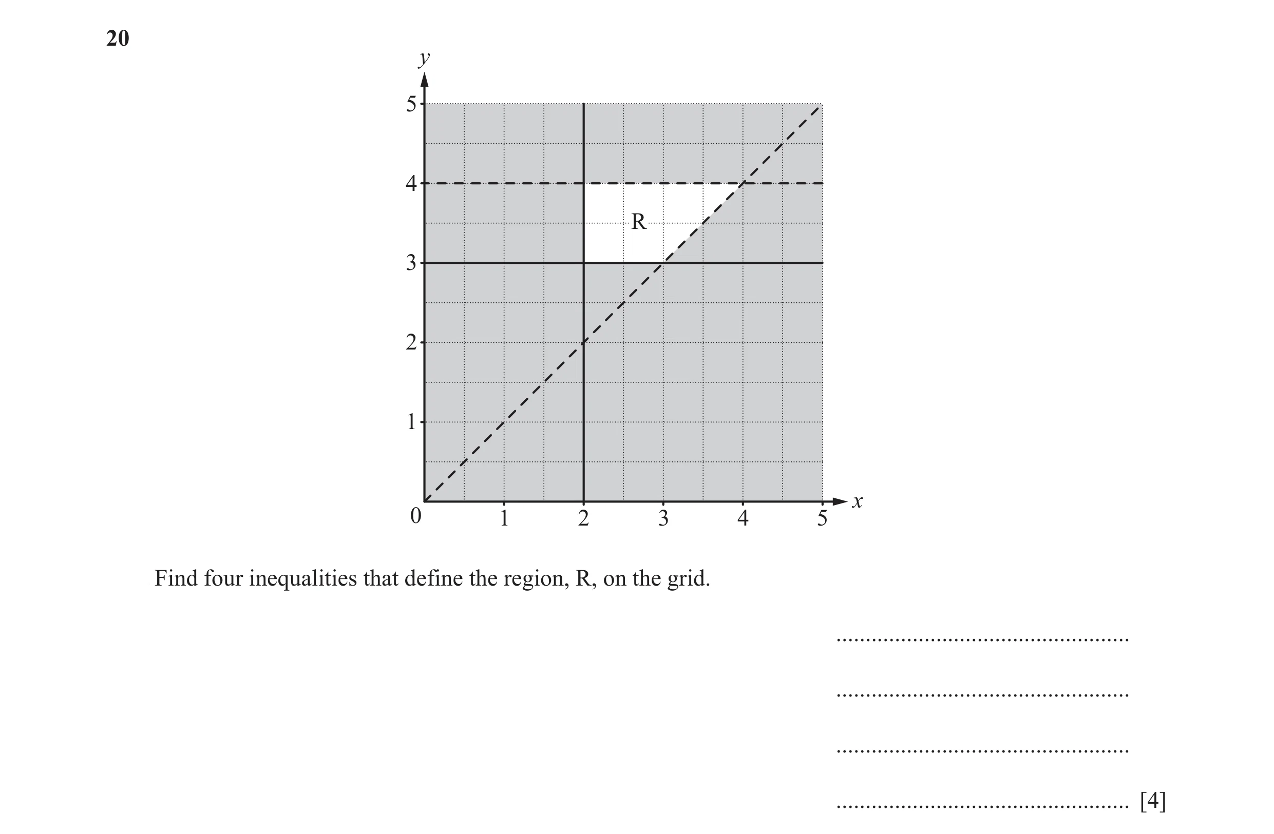 Question 19: y 5 4 R 3 2 1 x 0 1 2 3 4 5 Find four inequalities that define the region, R, on the grid. ................................................…