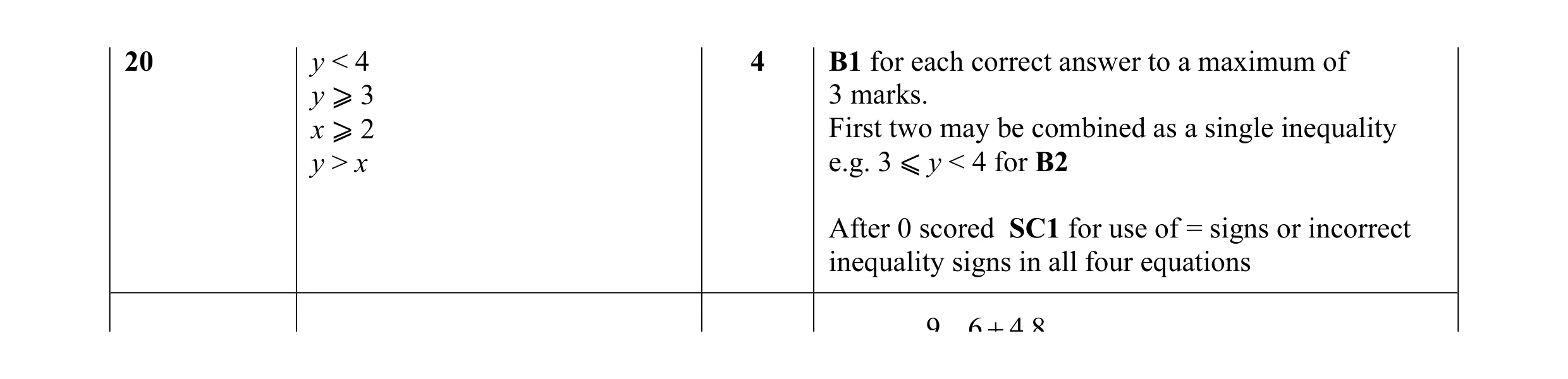 Mark scheme for question 19