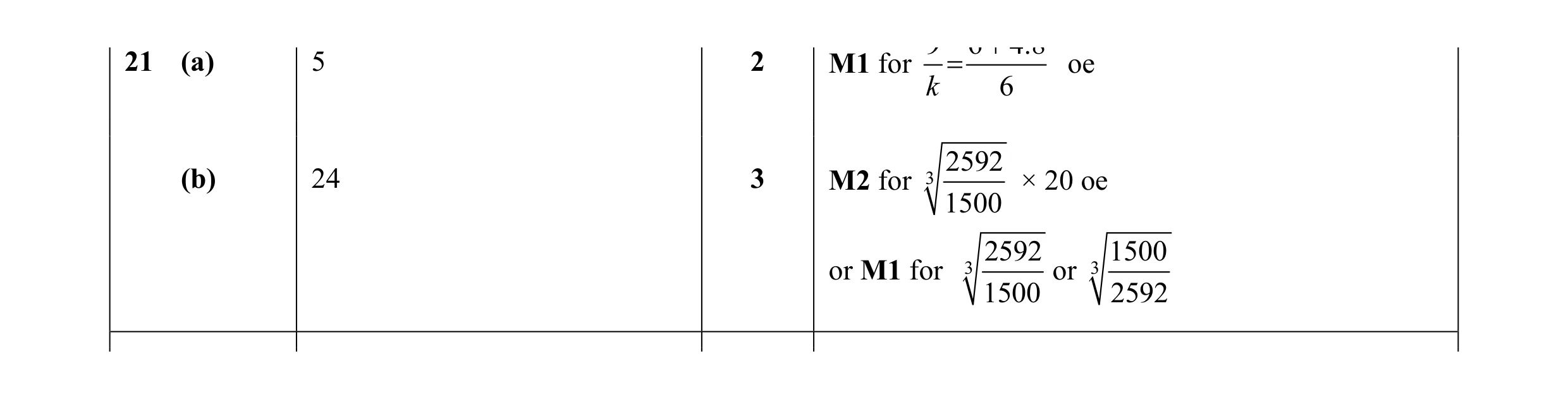 Mark scheme for question 14