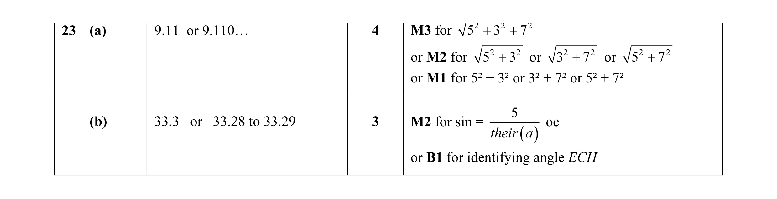 Mark scheme for question 18