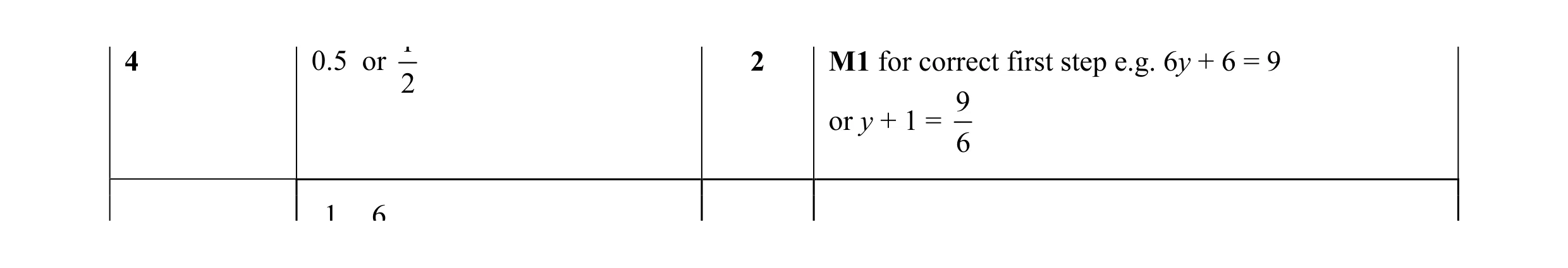 Mark scheme for question 54