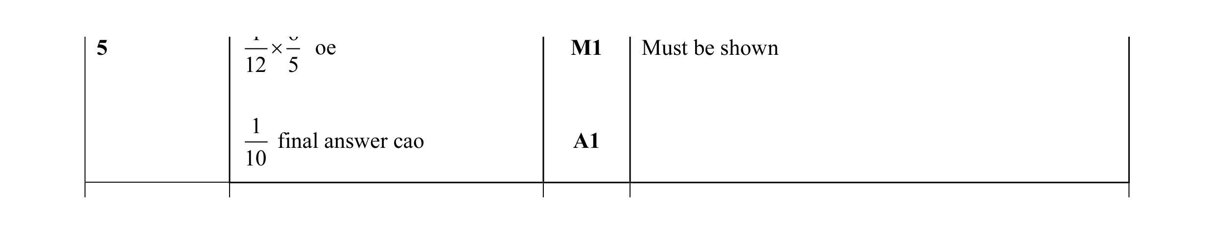 Mark scheme for question 25