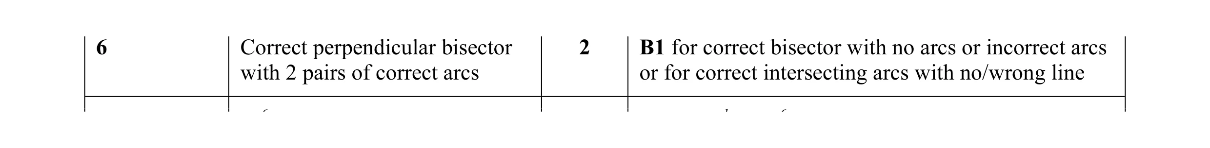 Mark scheme for question 15