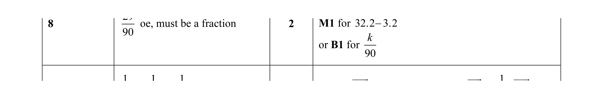 Mark scheme for question 26