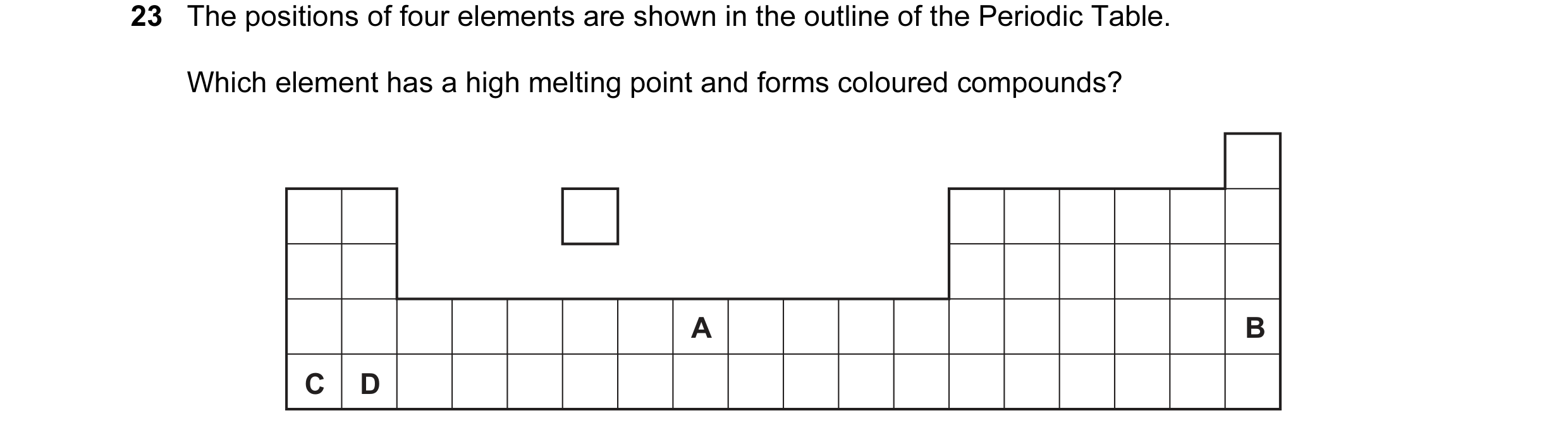 Question 22: The positions of four elements are shown in the outline of the Periodic Table. Which element has a high melting point and forms coloured co…