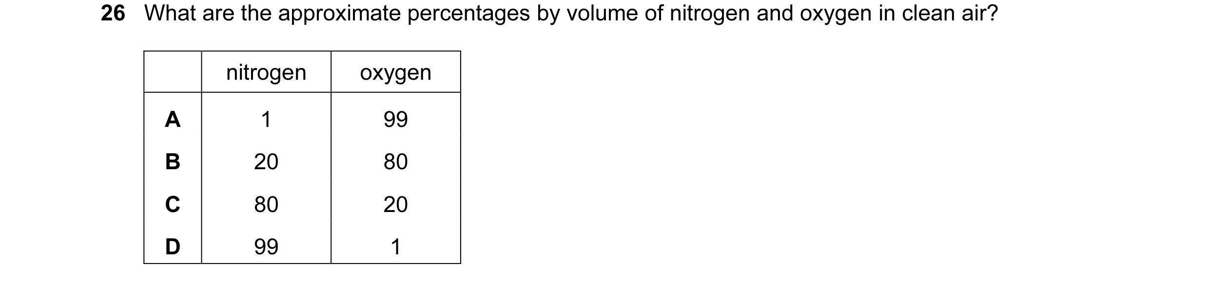 Question 31: What are the approximate percentages by volume of nitrogen and oxygen in clean air? nitrogen oxygen A 1 99 B 20 80 C 80 20 D 99 1