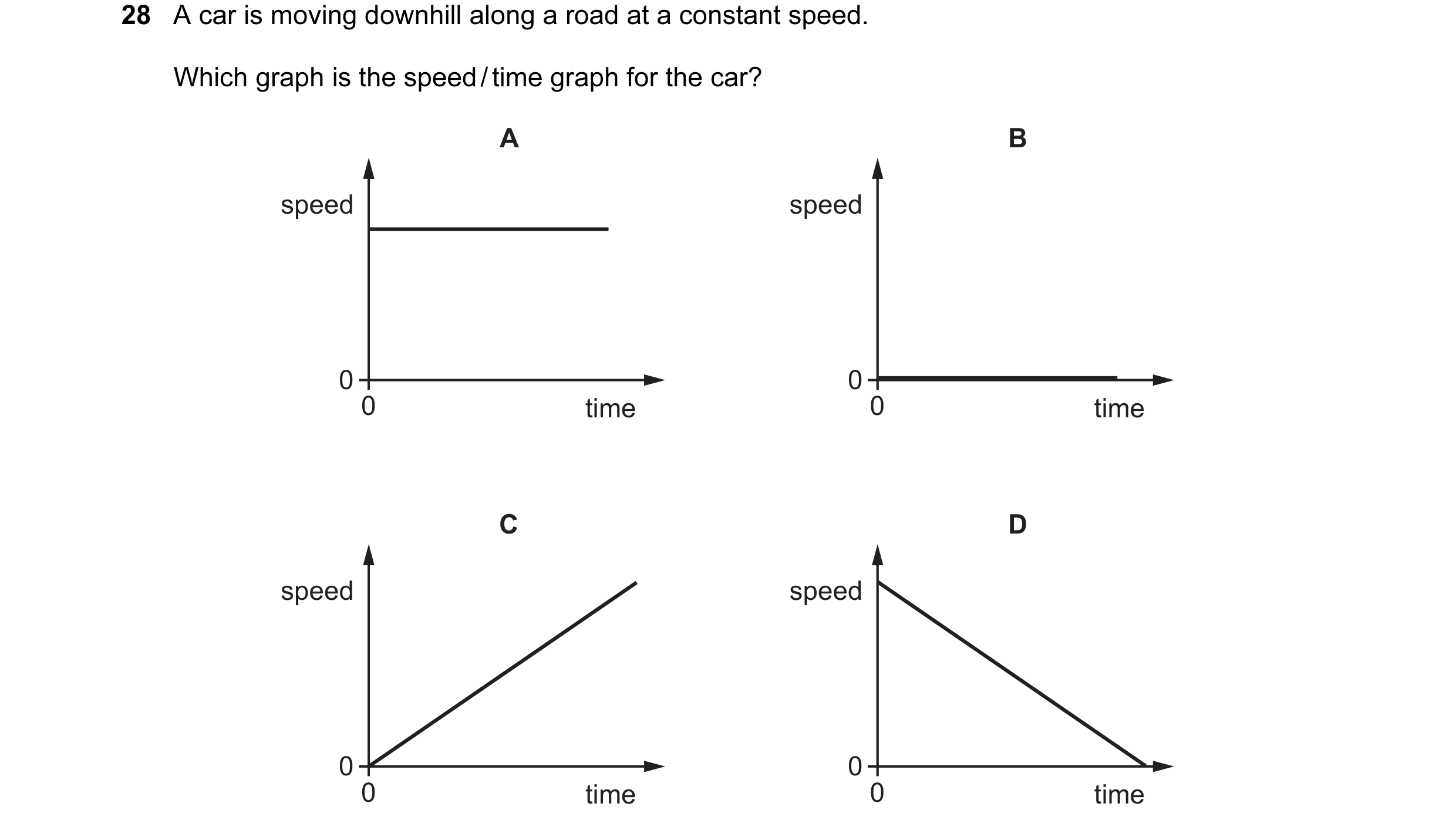 Question 41: A car is moving downhill along a road at a constant speed. Which graph is the speed / time graph for the car? A B speed speed 0 0 0 time 0 …