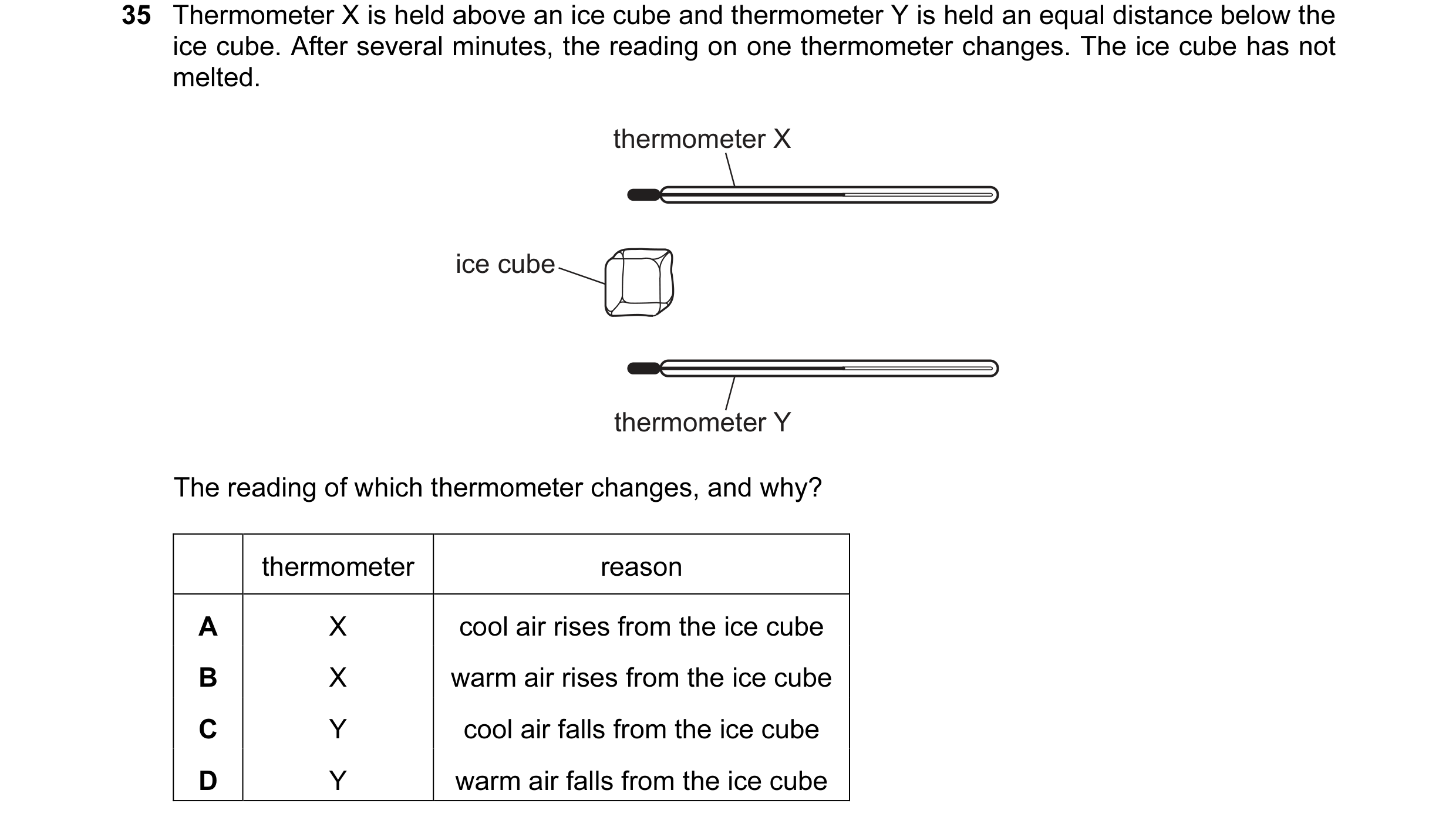 Question 46: Thermometer X is held above an ice cube and thermometer Y is held an equal distance below the ice cube. After several minutes, the reading …