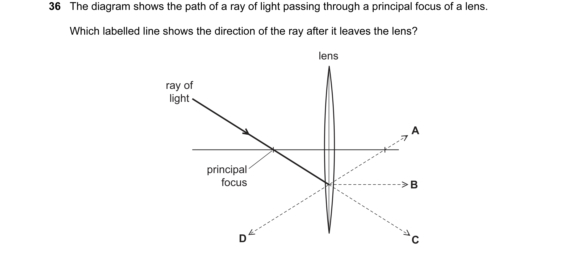 Question 43: The diagram shows the path of a ray of light passing through a principal focus of a lens. Which labelled line shows the direction of the ra…