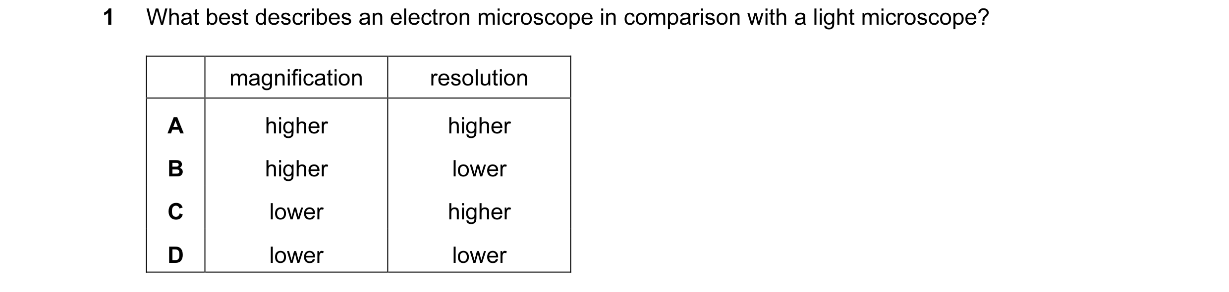 Question 74: What best describes an electron microscope in comparison with a light microscope? magnification resolution A higher higher B higher lower C…