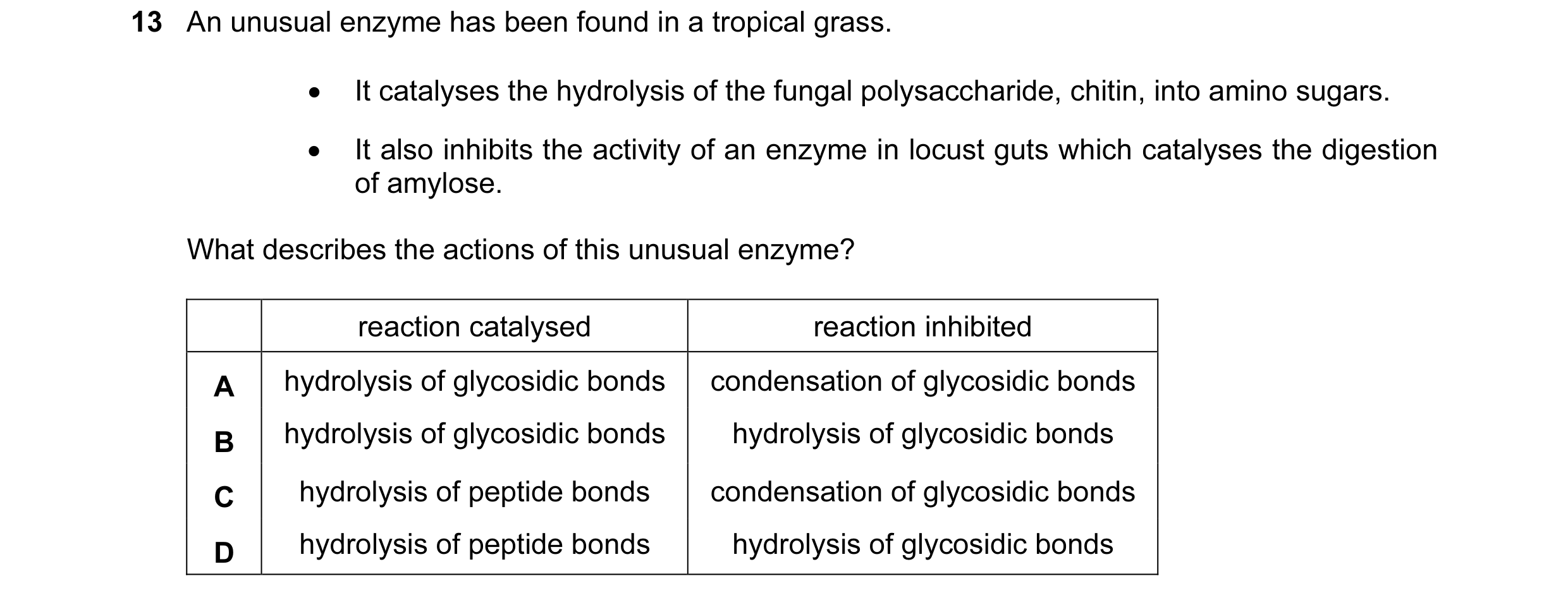 Question 26: An unusual enzyme has been found in a tropical grass. • It catalyses the hydrolysis of the fungal polysaccharide, chitin, into amino sugars…