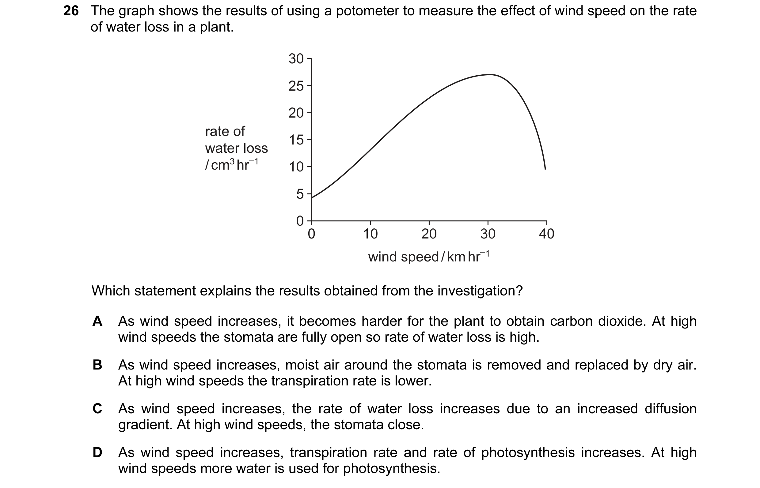 Question 89: The graph shows the results of using a potometer to measure the effect of wind speed on the rate of water loss in a plant. 30 25 20 rate of…