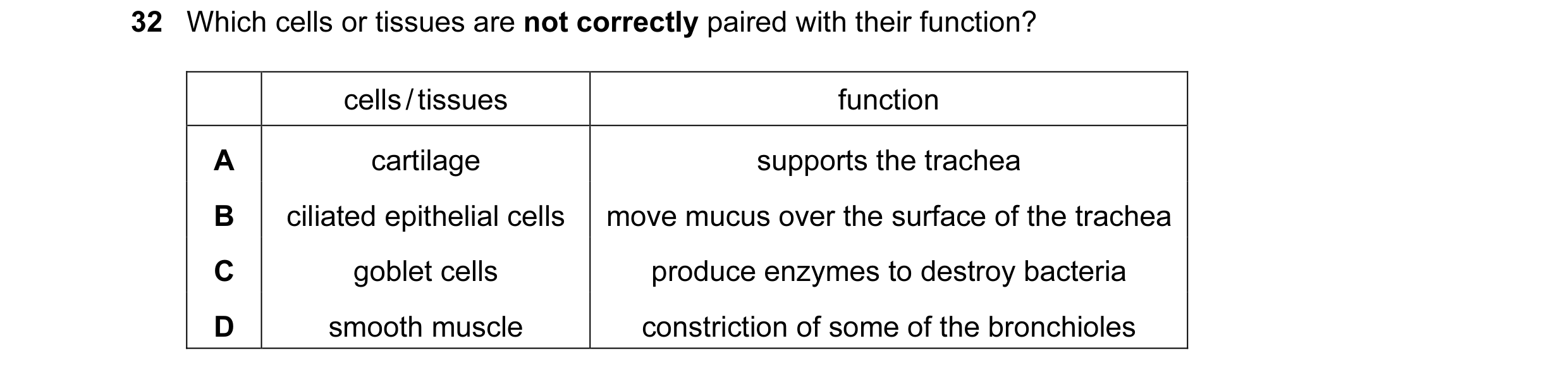 Question 75: Which cells or tissues are not correctly paired with their function? cells / tissues function A cartilage supports the trachea B ciliated e…