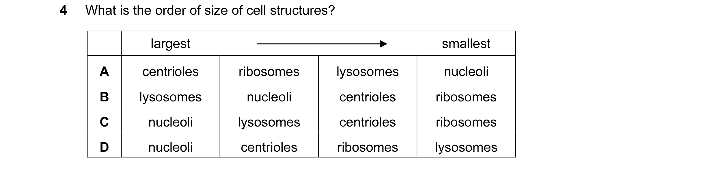 Question 92: What is the order of size of cell structures? largest smallest A centrioles ribosomes lysosomes nucleoli B lysosomes nucleoli centrioles ri…