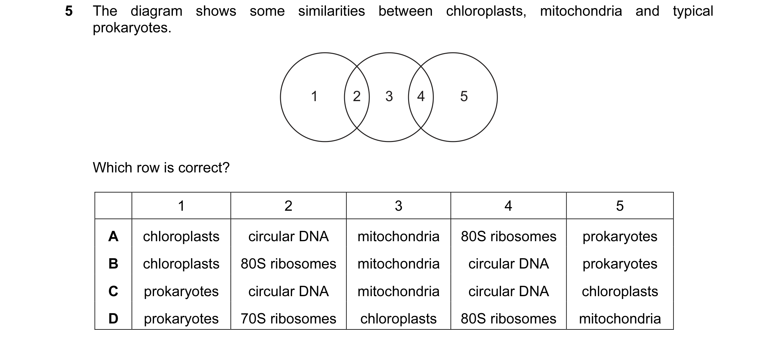 Question 93: The diagram shows some similarities between chloroplasts, mitochondria and typical prokaryotes. 1 2 3 4 5 Which row is correct? 1 2 3 4 5 A…