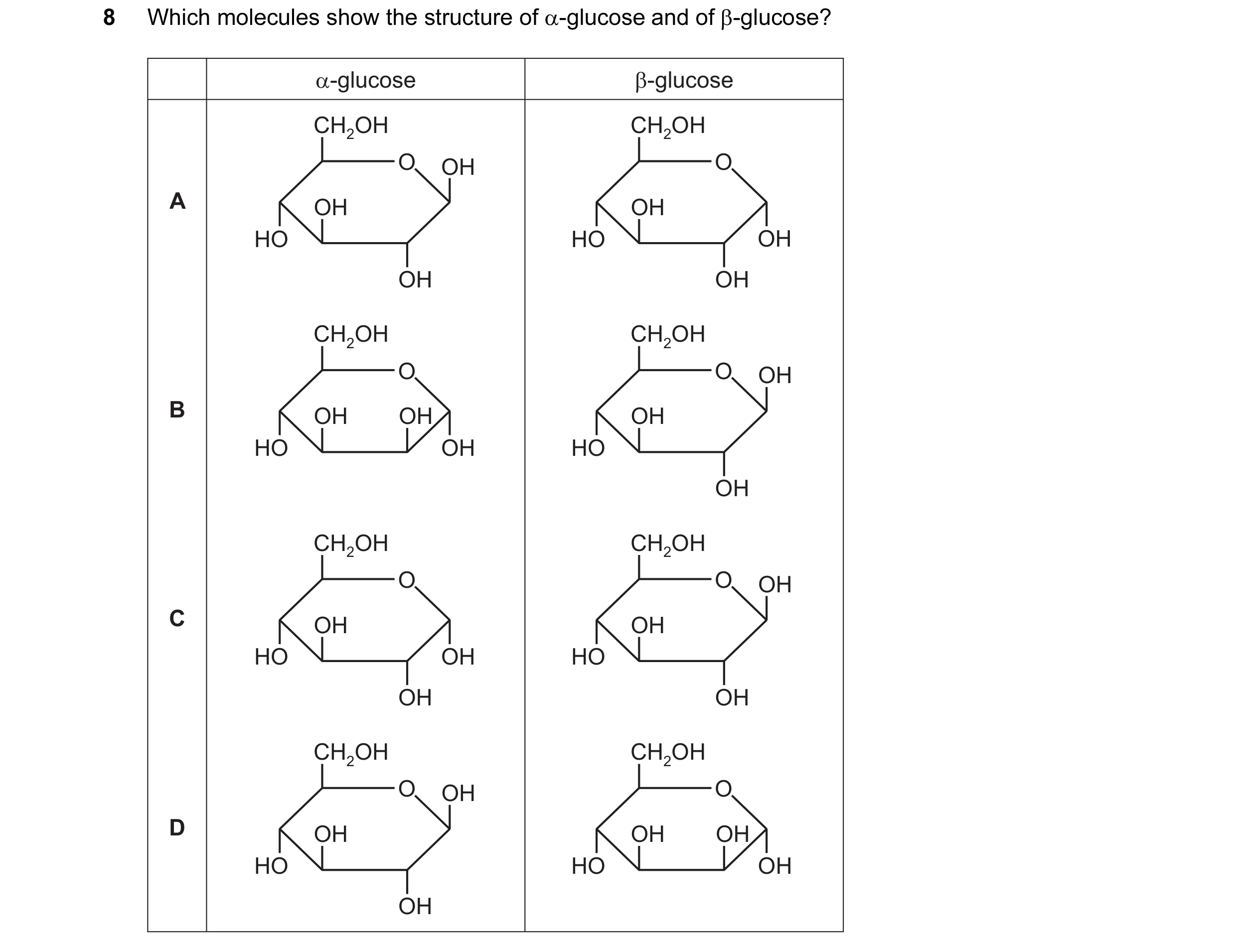Question 103: Which molecules show the structure of α-glucose and of β-glucose? α-glucose β-glucose CH2OH CH2OH O OH O A OH OH HO HO OH OH OH CH2OH CH2OH…