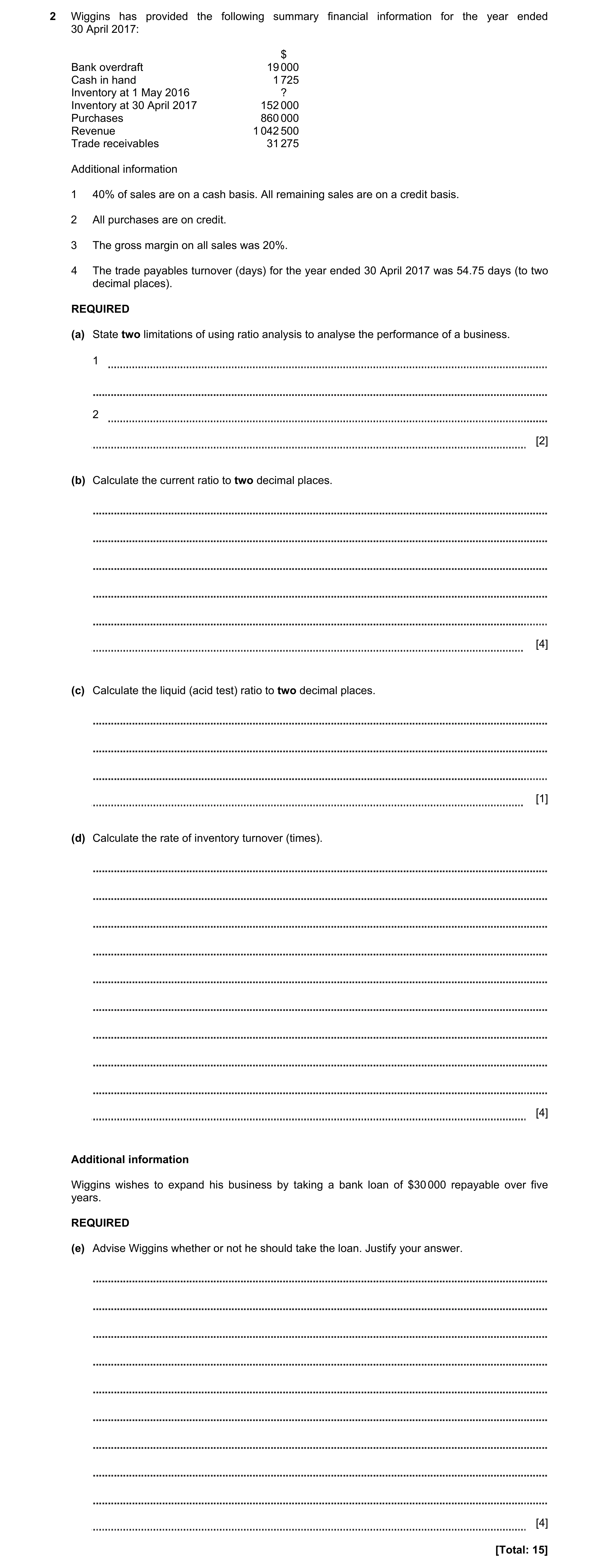 Question 4: Wiggins has provided the following summary financial information for the year ended 30 April 2017: $ Bank overdraft 19 000 Cash in hand 1 7…