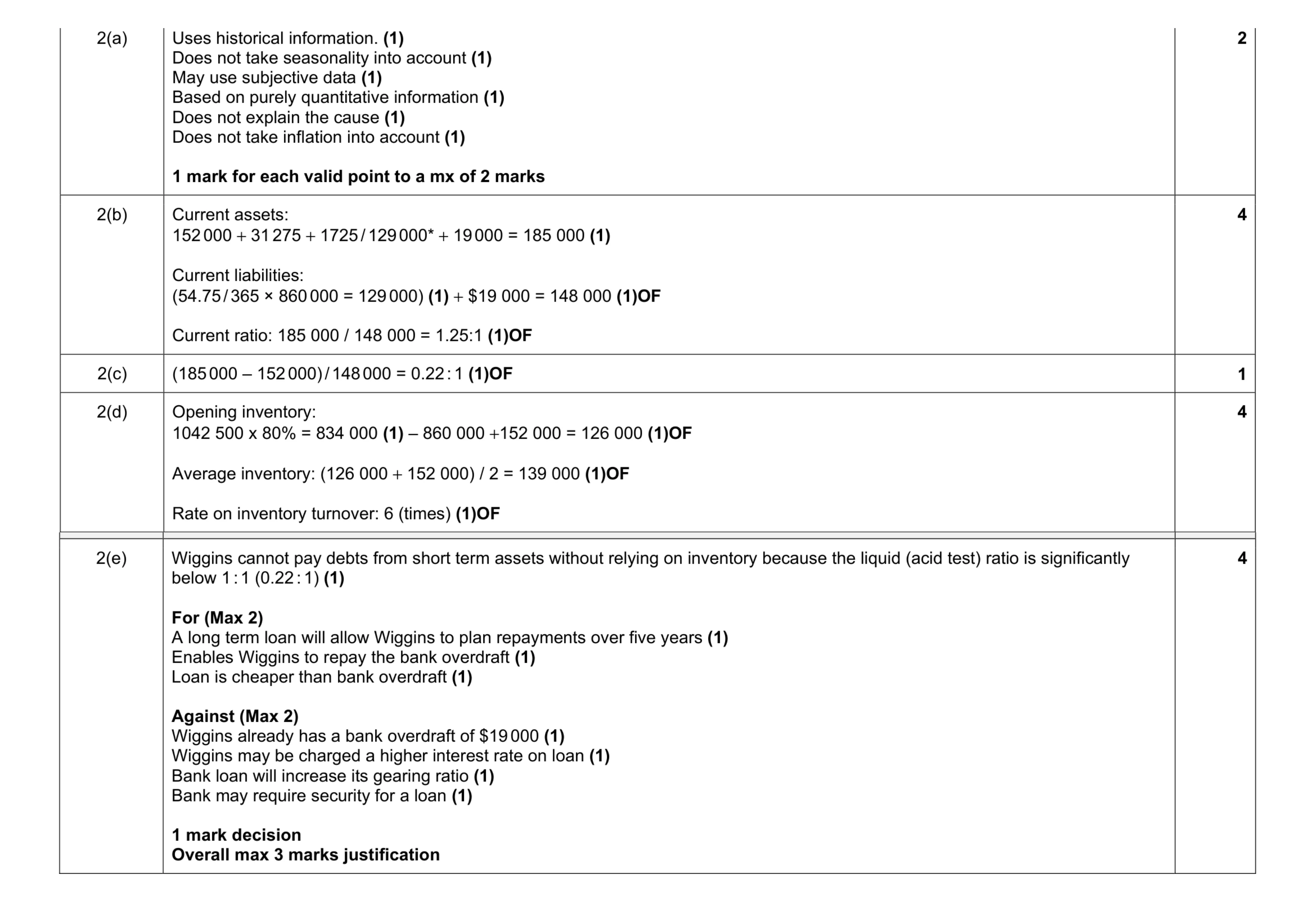 Mark scheme for question 4