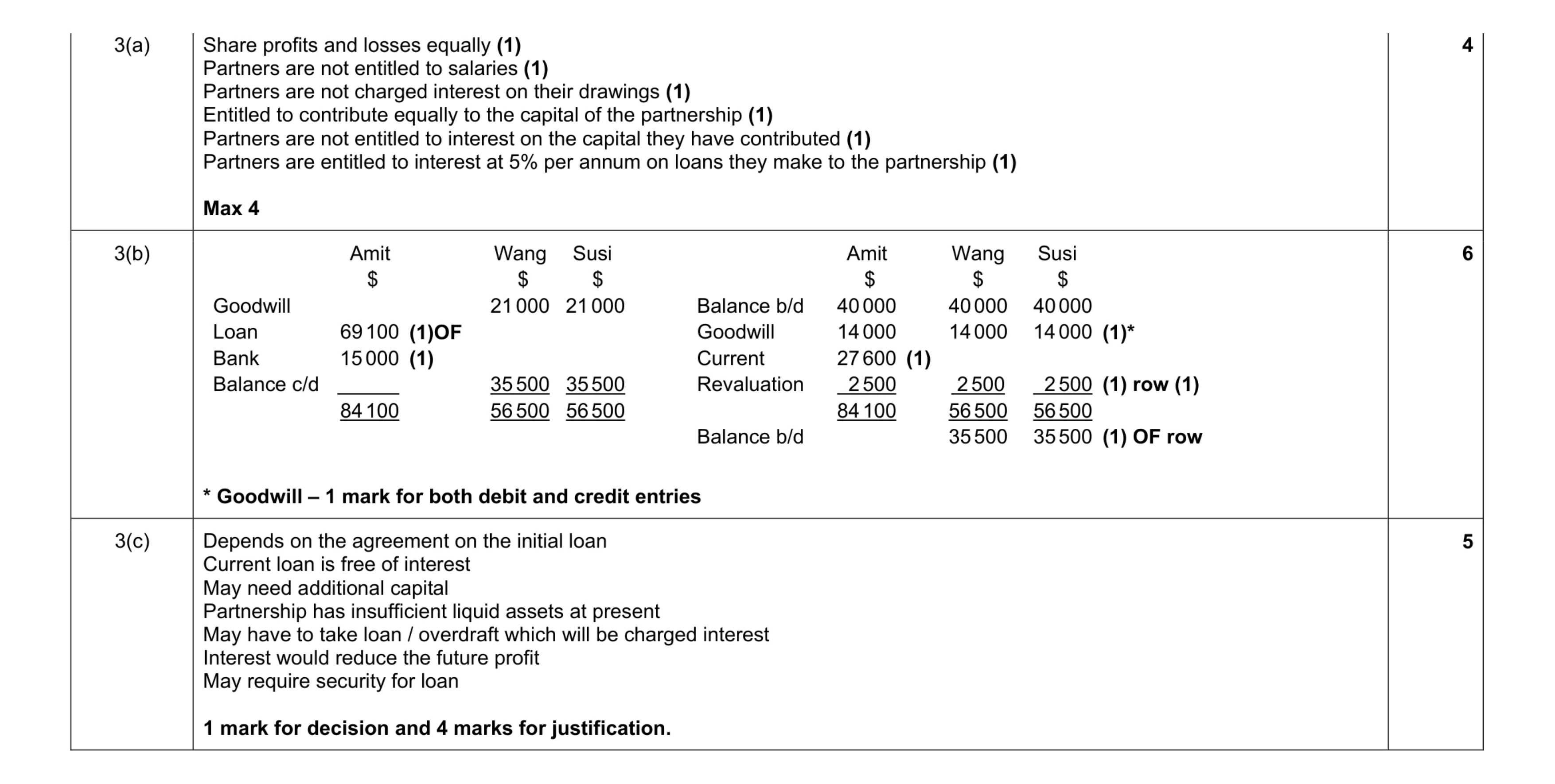 Mark scheme for question 3
