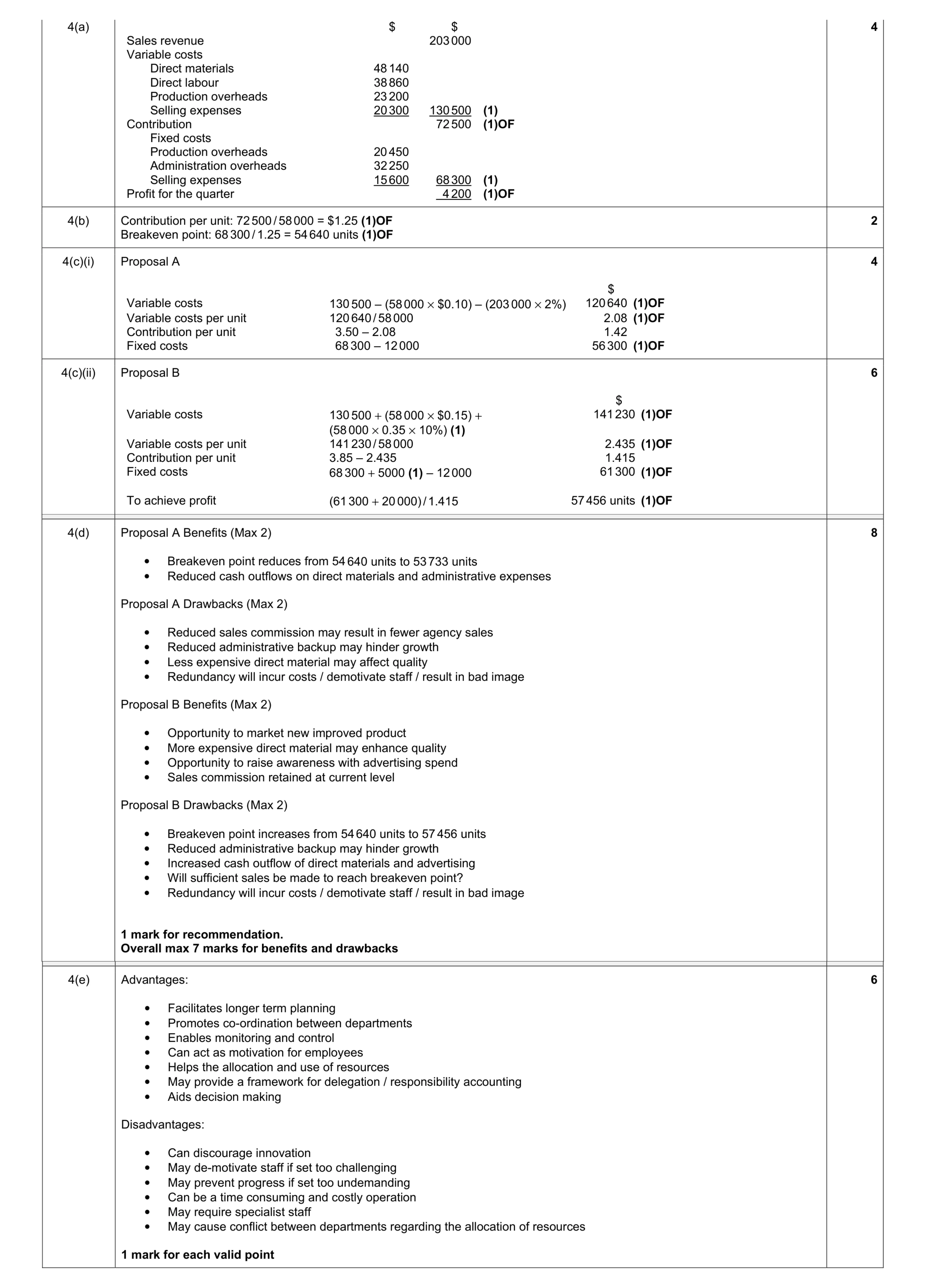 Mark scheme for question 4