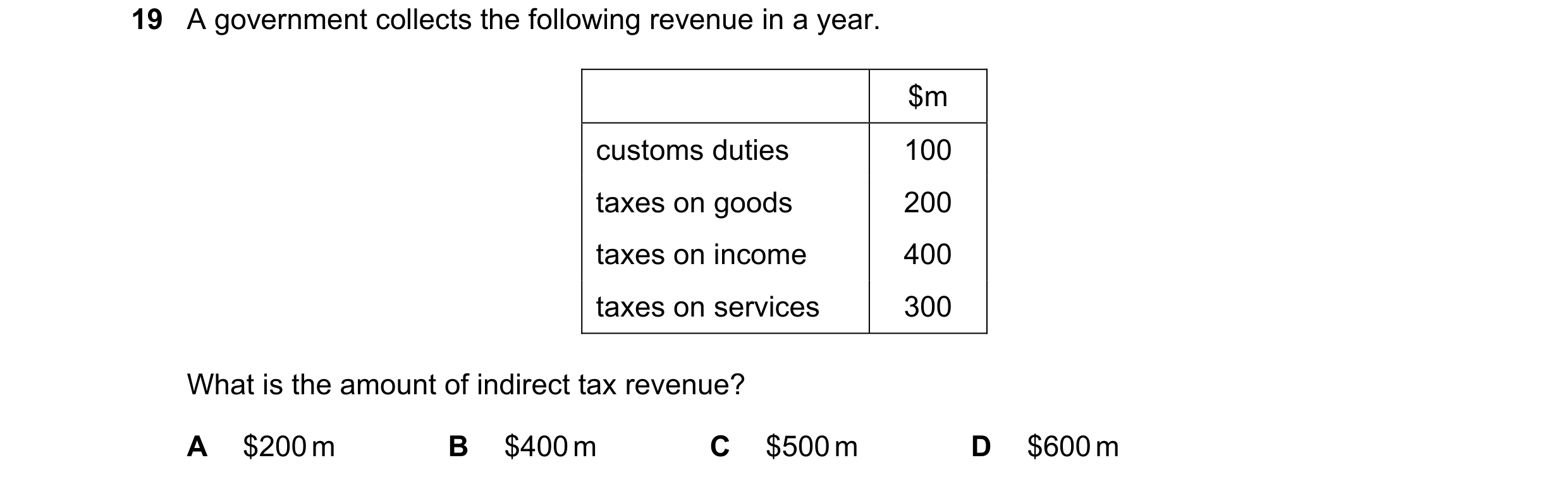 Question 129: A government collects the following revenue in a year. $m customs duties 100 taxes on goods 200 taxes on income 400 taxes on services 300 W…