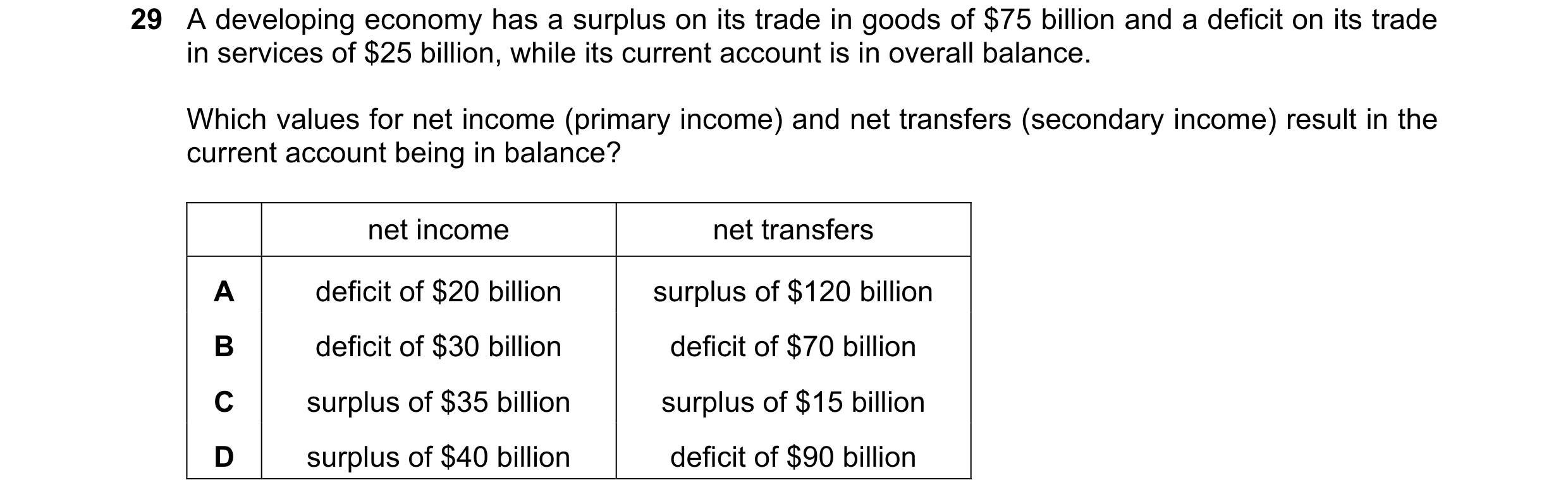 Question 70: A developing economy has a surplus on its trade in goods of $75 billion and a deficit on its trade in services of $25 billion, while its cu…