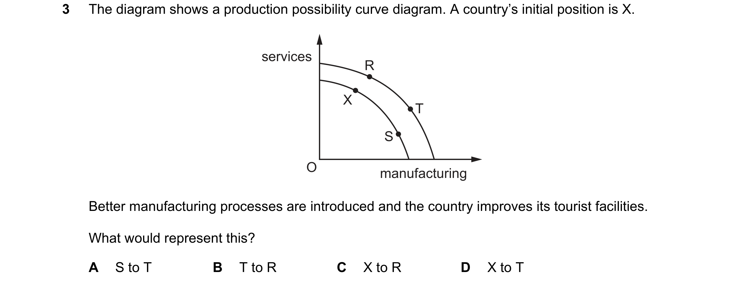 Question 29: The diagram shows a production possibility curve diagram. A country’s initial position is X. services R X T S O manufacturing Better manufa…