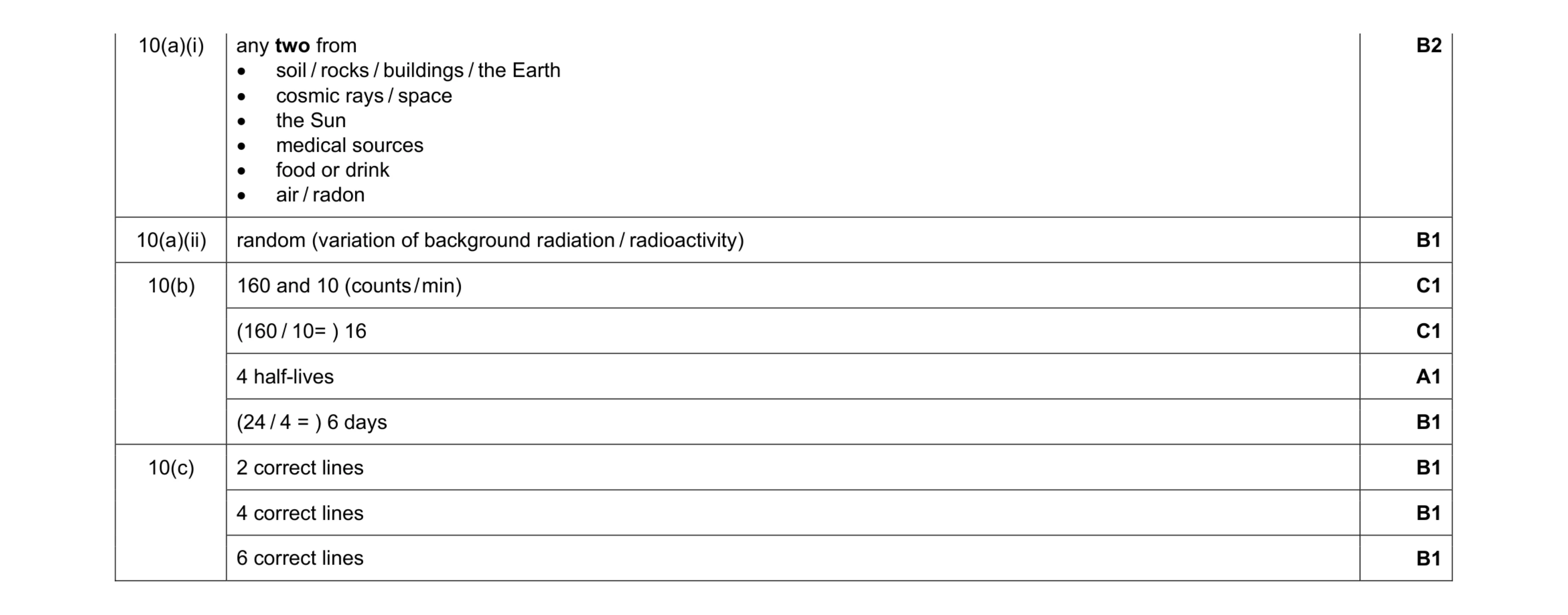 Mark scheme for question 20