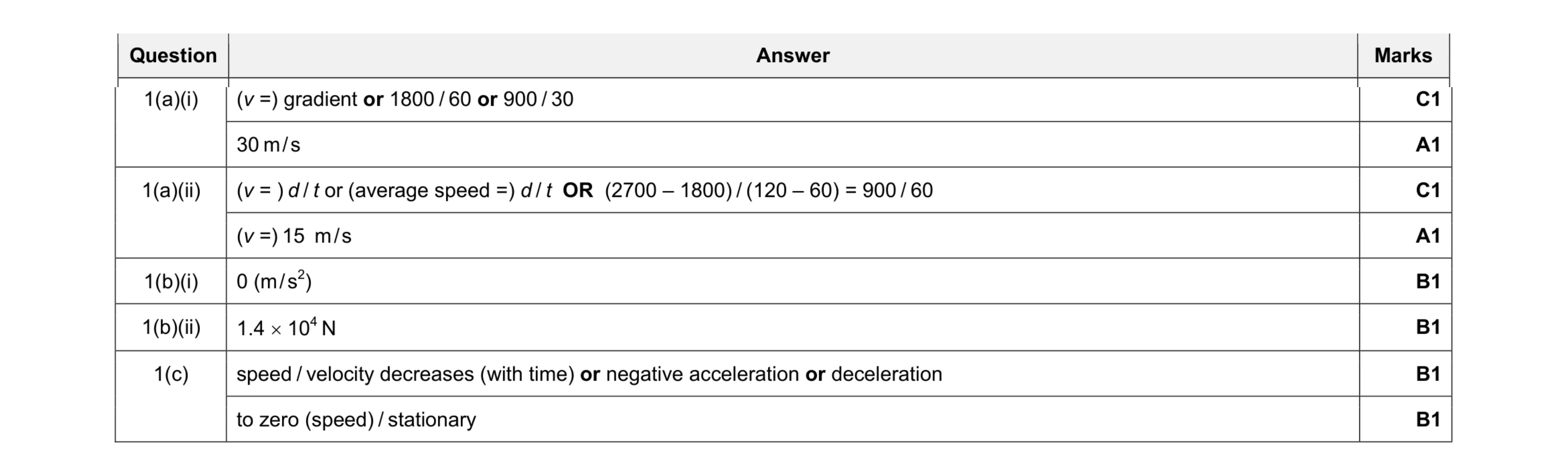 Mark scheme for question 11