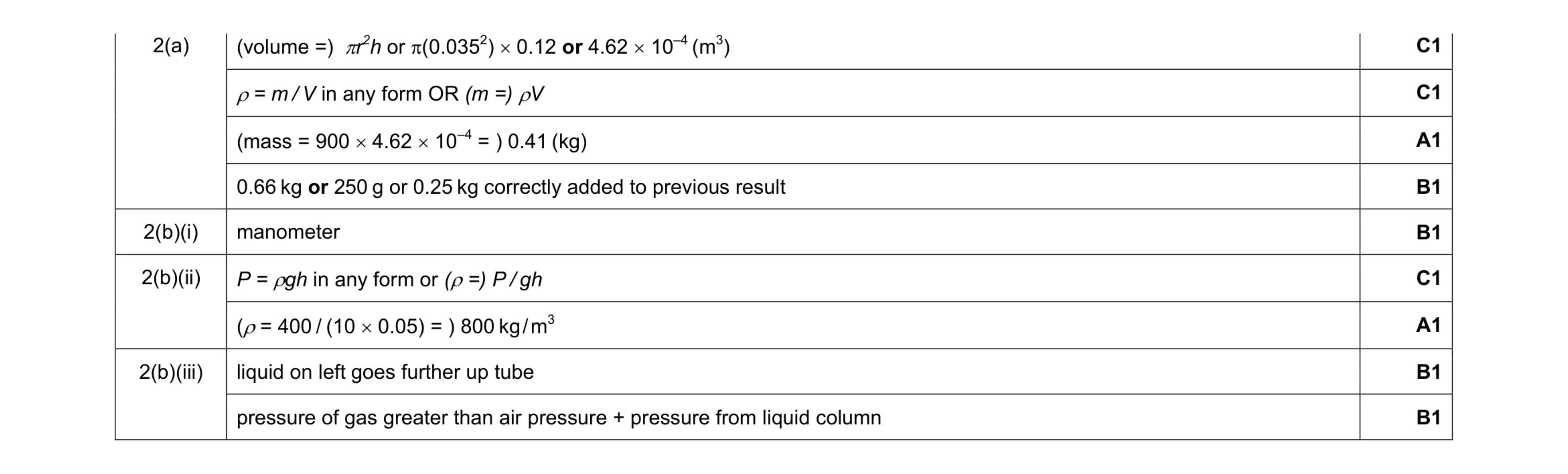 Mark scheme for question 9