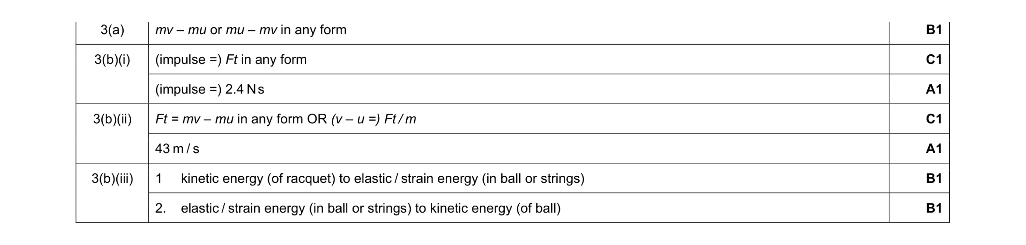 Mark scheme for question 5