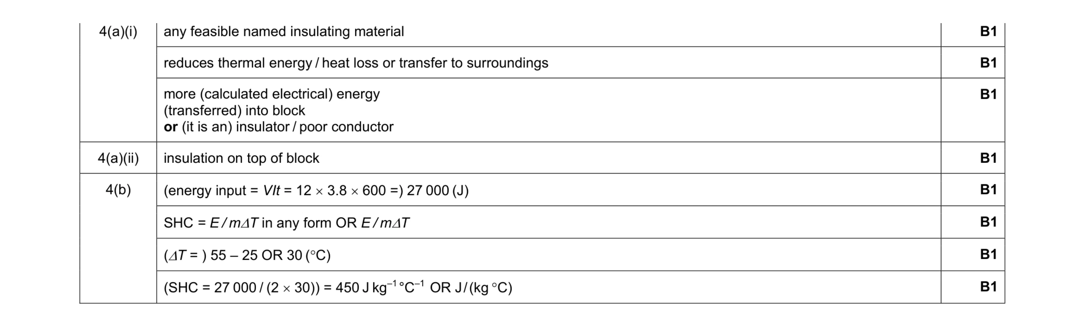 Mark scheme for question 8